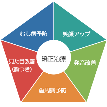 MYデンタルクリニックインプラント
